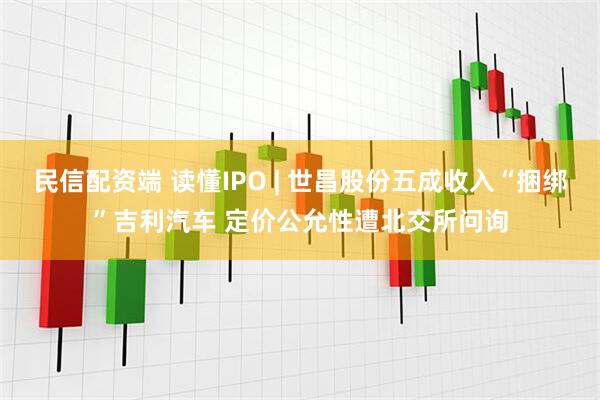 民信配资端 读懂IPO | 世昌股份五成收入“捆绑”吉利汽车 定价公允性遭北交所问询
